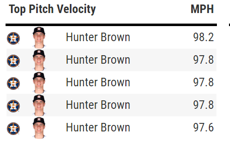 Brian McTaggart on Twitter: "Hardest pitches thrown in tonight's game:"