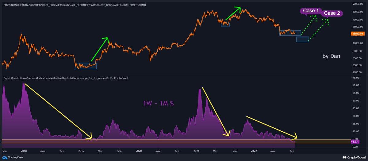 Crypto Dan tweet media