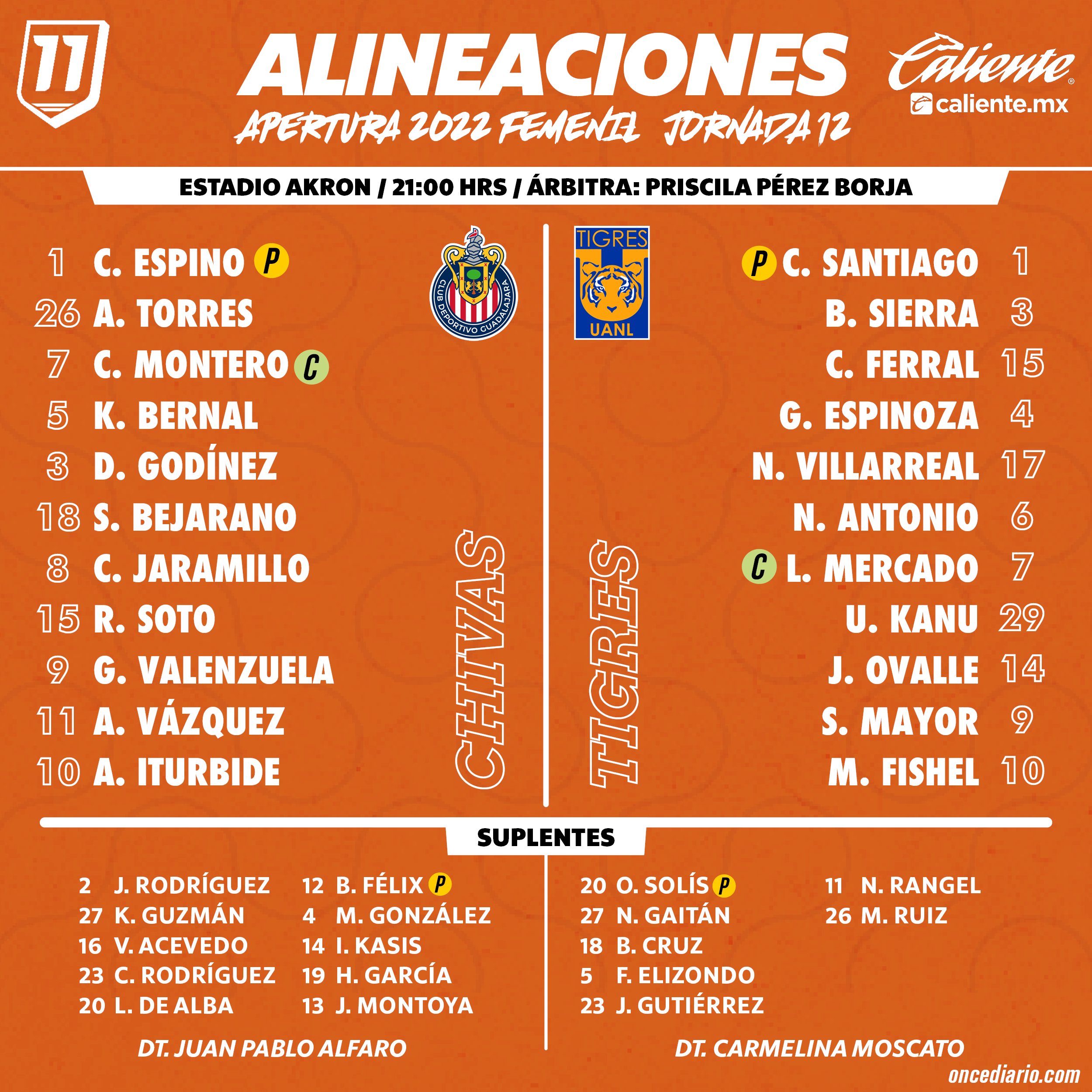 Alineaciones del Chivas Femenil vs. Tigres Femenil