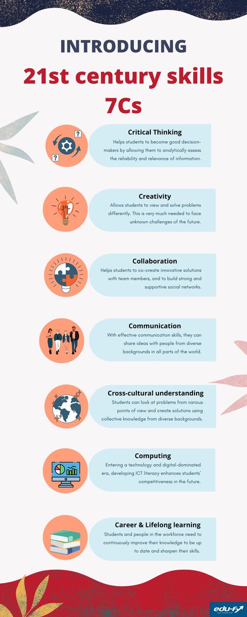 Edu_fy_'s tweet photo. At the #transformingeducationsummit we heard about the need for 21st century skills to be part of #transfromingeducation. The infographic below summarises these skills. We @edu_fy_ suggest an 8th C - CARING. Caring for people and our planet is an essential skill for this century. https://t.co/AI4puJa4Ra