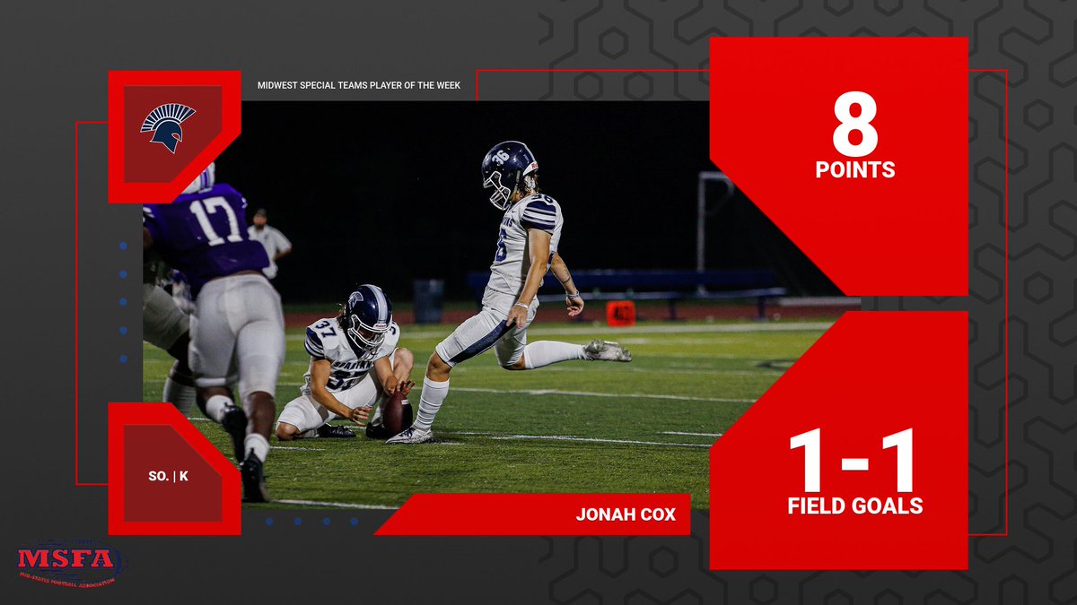 MidStatesFB's tweet photo. Congrats to our Week 4 Midwest League Players of the Week!

🏆 @SAUBEES WR Yemi Ward
🏆 @RooseveltLakers DB Carlos Conley
🏆 @MBUAthletics K Jonah Cox

📰: https://t.co/mKMEWpa6pt https://t.co/3h1WGRbvID