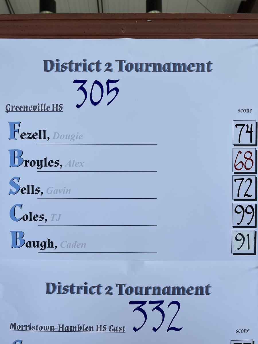 Devils tally 305 at Sevierville to win the District Championship!