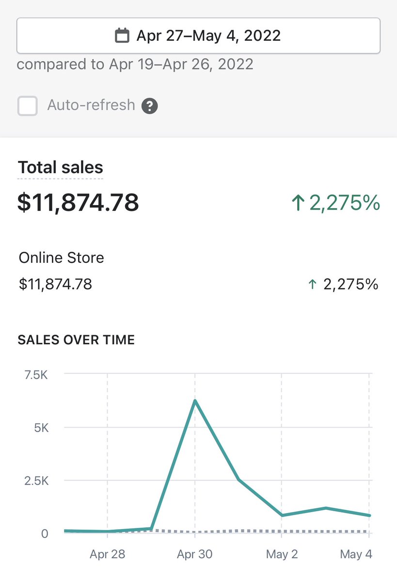 ecomhakkz's tweet photo. How I did $12k in a week at 18 with organic https://t.co/mtcwRsrAwu