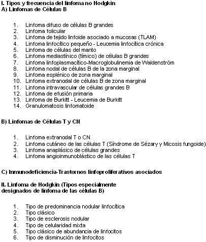 Med4Dummiess_'s tweet photo. LO ÚNICO QUE NECESITAS SABER DE LA CLASIFICACIÓN DE LINFOMA

🔰 Hodkin (Solo deriva de células B)
      - Se divide en clásico (MÁS FRECUENTE ESCLEROSIS NODULAR) y en nodular de predominó linfocitoco 10%
🔰 No Hodkin (MÁS COMÚN)
     - Difuso de células B más común en el adulto https://t.co/9vU9BaTfjf