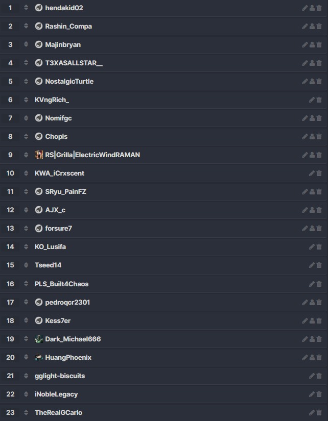 After gathering All Sign Ups From Facebook Twitter PS &amp; Discord When I Get Off Work Ill Make The Bracket Final Make Sure Your Name Is On Here I Dont Want To Miss Anyone All I Have To Say Is ALOT Of Offline Matches Have To Happen