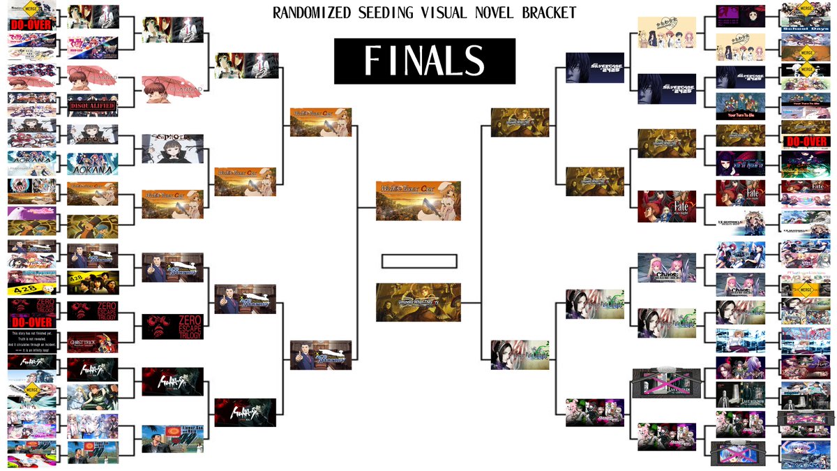 RandomVNBot's tweet image. Time for the finals. The Final Battle. I am going to stab my fucking eyes out in front of Ciconia fans YOU GUYS WILL GET PHASE 2 IN 2026.

GOOD LUCK!