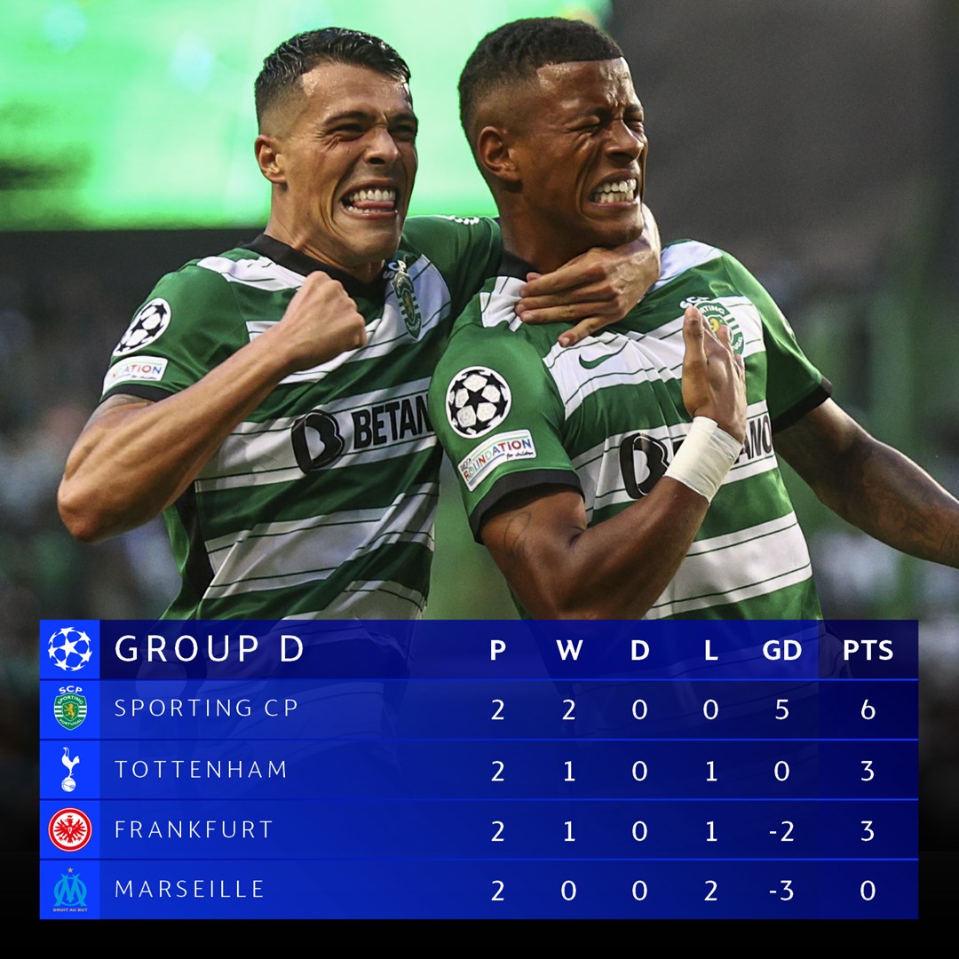 👀 Top two in Group D will be:

1. _______
2. _______

#UCL…