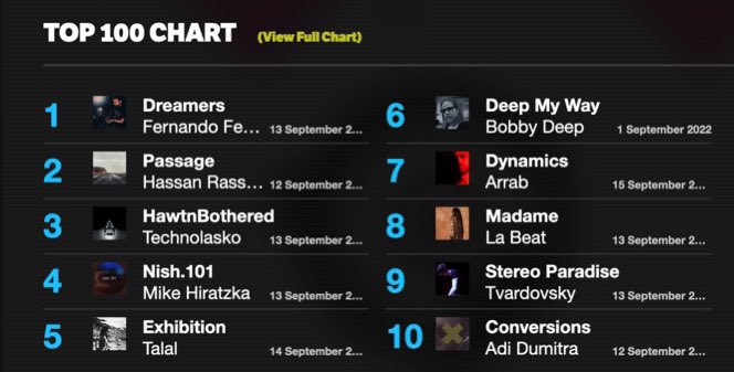 Back to the charts on <a href="/friskyradio/">FRISKY</a> 
#dynamics