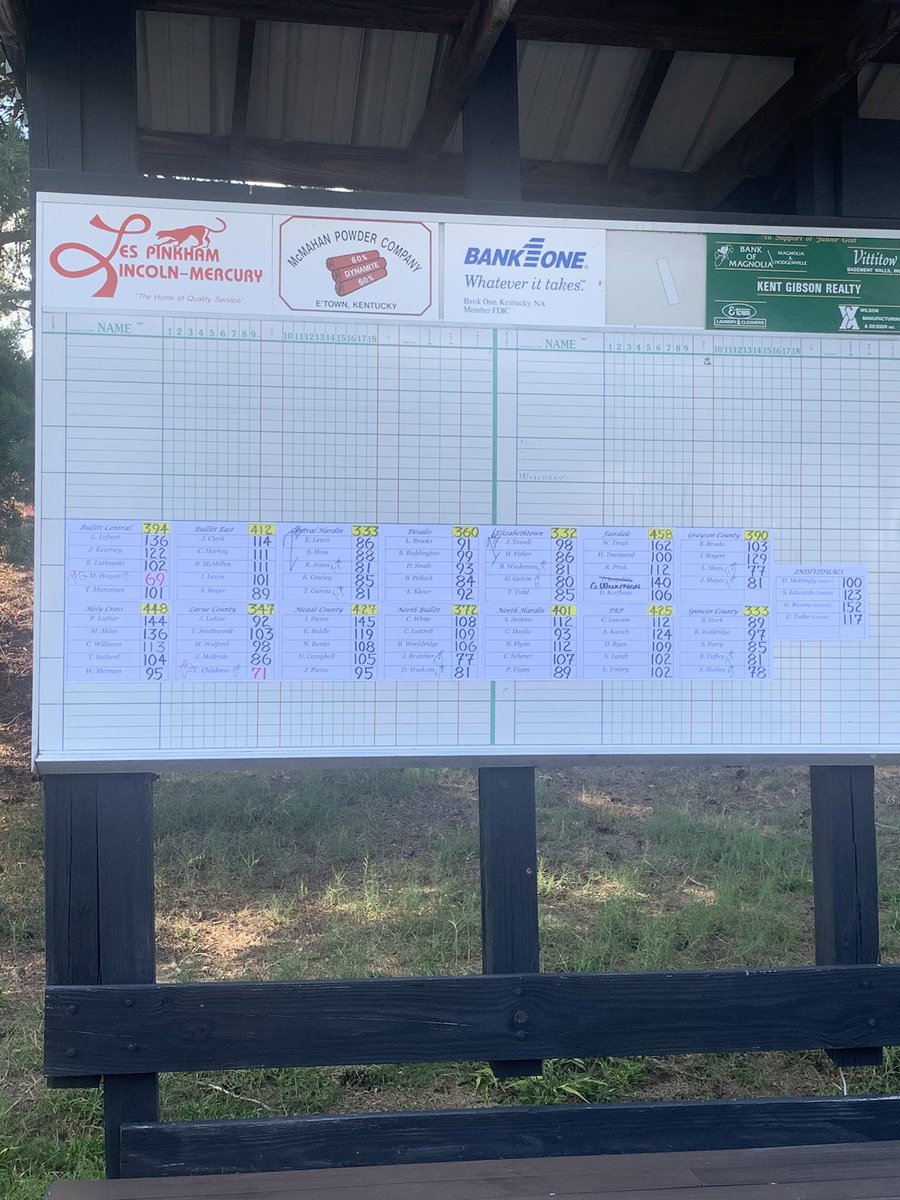 CB2492's tweet photo. The Cougars were in Etown competing in the 5th region tournament today. We didn’t advance as a team but Matt Hagan had the low score and finished first in our region today with a 69. He will advance to the state semifinals at Heritage Hill next week! Great job this season guys! https://t.co/jngPF4kXbq