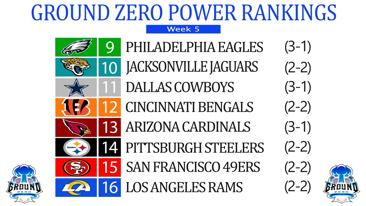 GZMLCFM's tweet photo. We are officially through 4 weeks of Season 1. The first GZ Power Rankings of the cycle are here! We would love to hear some feedback. Here is how we believe the teams are looking through the first quarter of the season: https://t.co/IfUI1el68T