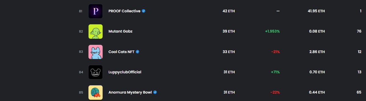 Çok büyük emek var. Her adımına kadar hak eden bir proje gerçekten çok güzel kararlarla çok büyük geri dönüş yaptık. Bütün ownerların üzerine çok büyük baskı kurmuşlardı, olmadı yine hacim dönmeyecek, floor nerelerde diye. 

Şimdi konuşalım isterseniz ?