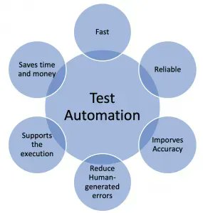 xorlogics's tweet photo. Test automation: Getting more control and business value #AUTOMATEDPROCESS, #AUTOMATIONTESTING, #JAVA, #MANUALTESTING, #QUALITYASSURANCE, #SOFTWAREDEVELOPMENT, #SOFTWARETESTING, #TESTAUTOMATION, #TESTING, #DEVOPS   https://t.co/25r7wOn1kx https://t.co/VSYCD9FX48