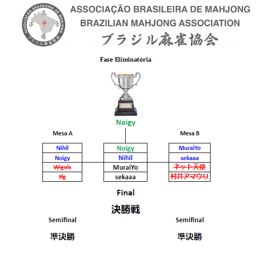 Associação Brasileira de Mahjong (ABM) (@mahjong_brasil) / X