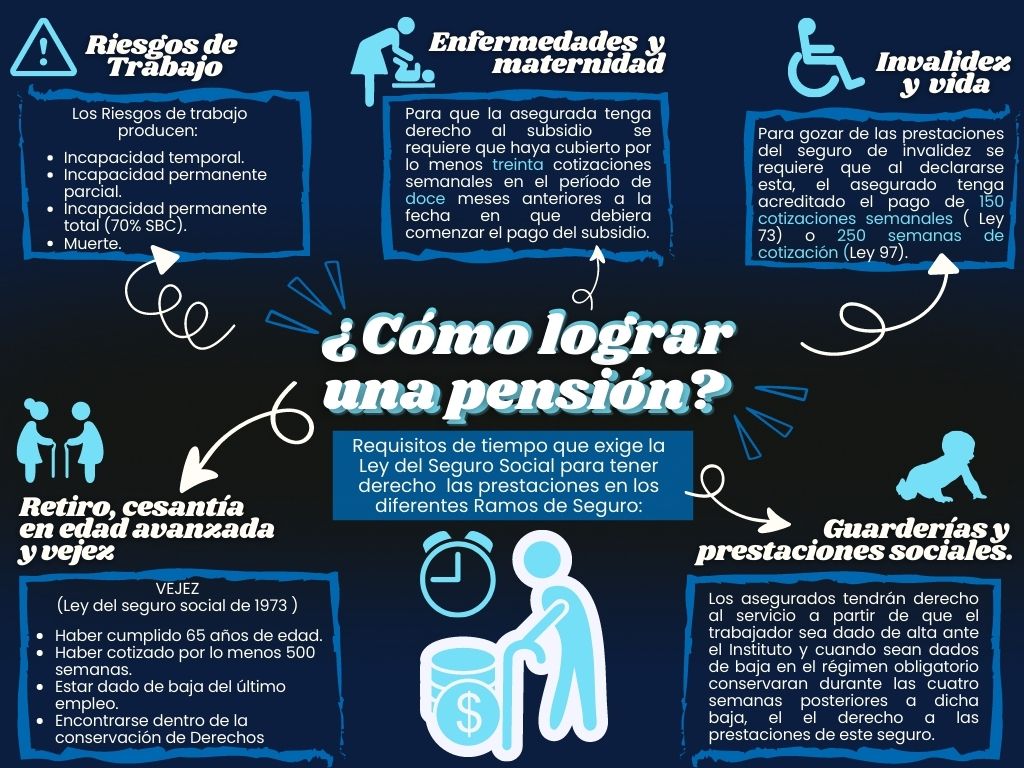 CESLE4's tweet photo. ¿No pudiste ingresar a nuestra vídeo conferencia sobre: "Requisitos medidos en tiempos para obtener Pensiones ante la Ley del Seguro Social"?🗓️⏰
Aquí te dejamos una breve reseña y el link: https://t.co/t3YbZb3fsy
#CESLE #PensionesIMSS #Requisitosmedidosentiempos https://t.co/dLwjA7XcCw