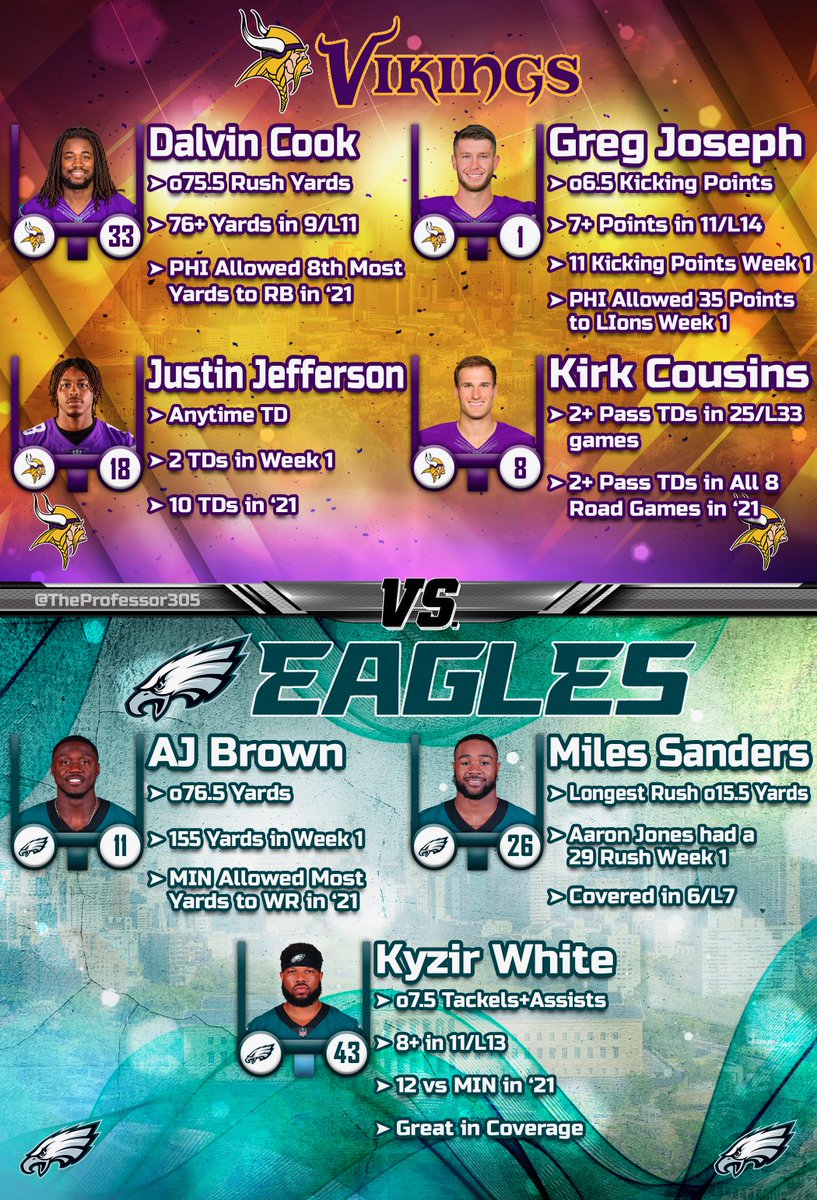 TheProfessor305's tweet photo. Monday Night Player Targets 📺 

#GamblingTwitter #MNF https://t.co/PtpC21A3Au