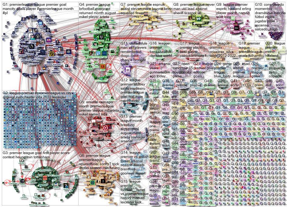 NodeXL Sports ⚽️ tweet media