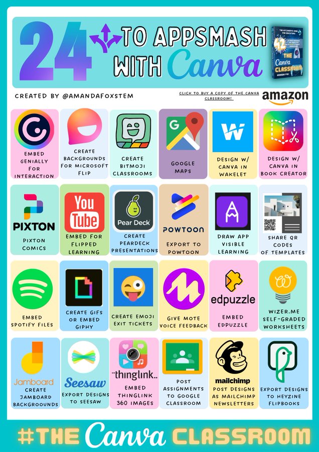 TCEA's tweet photo. How do you #appsmash with @Canva? Get 24 ideas from @AmandaFoxSTEM💡

https://t.co/td0boFreP8 #edtech #cooltools #edutwitter https://t.co/RW77J3kIJn