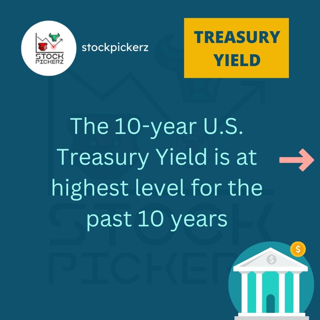 StockPickerz's tweet photo. The 10-year yield reached it's highest for the past 10 years, at 3.514% on Monday morning. Treasury yields reflect investors’ expectations for interest rates set by the Federal Reserve. It has increased significantly this year due to the very high inflation.
#stockpickerz #invest https://t.co/osZnNvm8xK