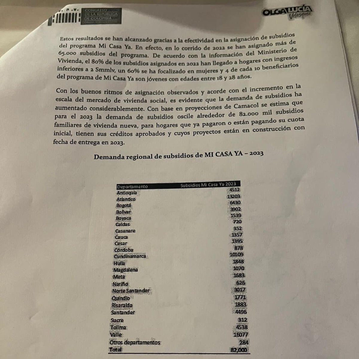 Eliecersalazarl's tweet photo. #Proposiciones📖|
De la mano de la representante Olga Velásquez y otros congresistas, radicamos proposición modificativa para adicionar la suma de $ 2 billones 200 mil pesos al Fondo Nacional de Vivienda. https://t.co/wrwUbLlNjT