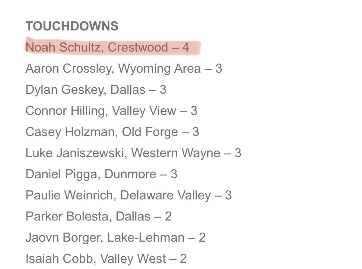 CometsFootball25 (@cometsfootball2) on Twitter photo Congratulations to <a href="/NoahSchultz_6/">noah schultz</a> for making the <a href="/NEPAFootball/">NPF Football</a> Week 4 Honor Roll for his 167 yards rushing and 4 TD’s all in the first half! Keep up the great work Noah! Go CCCOMETS! 🏈 <a href="/ArcangeliCoach/">Ryan Arcangeli</a> <a href="/PaFootballNews/">Pennsylvania Football News</a> <a href="/EPAFootball/">EasternPAFootball</a> <a href="/NEPANation/">NEPA Sports Nation</a> <a href="/johnmendolashow/">JOHN MENDOLA SHOW</a> <a href="/570sportsshow/">Jack Ass</a> Congratulations to <a href="/NoahSchultz_6/">noah schultz</a> for making the <a href="/NEPAFootball/">NPF Football</a> Week 4 Honor Roll for his 167 yards rushing and 4 TD’s all in the first half! Keep up the great work Noah! Go CCCOMETS! 🏈 <a href="/ArcangeliCoach/">Ryan Arcangeli</a> <a href="/PaFootballNews/">Pennsylvania Football News</a> <a href="/EPAFootball/">EasternPAFootball</a> <a href="/NEPANation/">NEPA Sports Nation</a> <a href="/johnmendolashow/">JOHN MENDOLA SHOW</a> <a href="/570sportsshow/">Jack Ass</a>