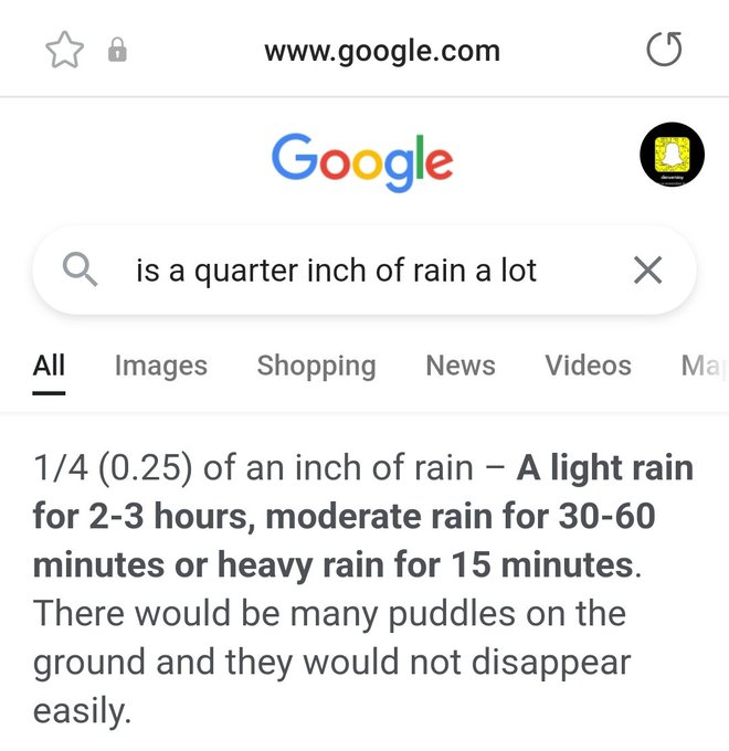 Everyone chill about the rain t lost lands it's not even a lot good vibes everyone ♡♡♡ #lostlands #weather<a href="/tag/weather"class="tags"><span>#weather</span></a><a href="/tag/rain"class="tags"><span>#rain</span></a><a href="/tag/sunday"class="tags"><span>#sunday</span></a><a href="/tag/lostlands"class="tags"><span>#lostlands</span></a>