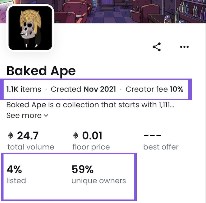 bakedapes's tweet photo. 🌟OpenSea has been updated to show
% listed and % of unique owners.🌟
@bakedapes 4% listed is extremely low.#LFG Next stop; >60% unique owners!
#bakedape #baked #bakedapefam https://t.co/UDc30w0iND