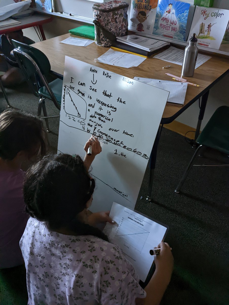 Mrs. Rader's Class tweet media
