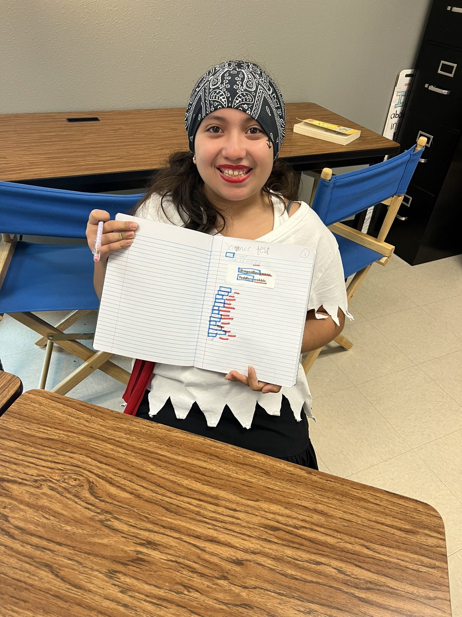 bailey_ewald's tweet photo. I loved learning about the “Two Word Sentences” strategy at #ComalU… “Dress Like a Pirate Day” gave our class the perfect inspiration to practice, apply understanding, and be creative with complete sentences. @CISD_MESwolves https://t.co/MB5LvUPzqD