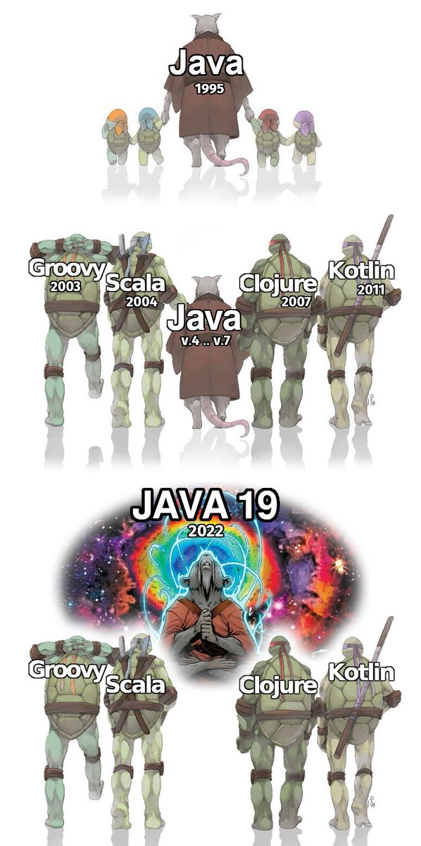 mariorez's tweet image. Welcome JAVA 19 🎉 What a journey 🚀

#java19 #java #jdk #jvm
