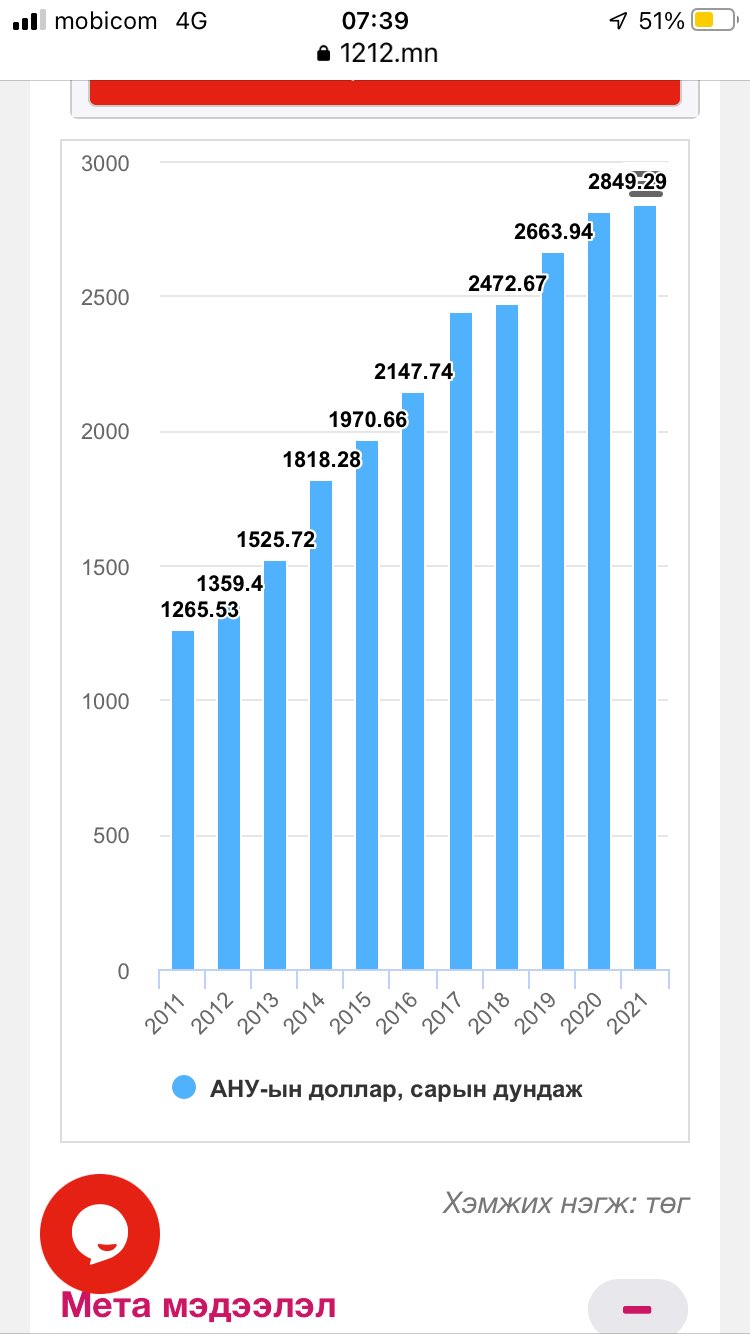 Бат Инженерийн Кэйс on Twitter: "АН V$ МАН https://t.co/qGVfKASw00 ...