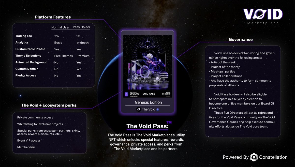 Miguel_Thorpe's tweet photo. The Void also has their own gated community NFT, known as the #VoidPass
This NFT will grant premium access to special features within their platform such as:
- Reduced fees
- In-depth analytics
- Increased customization
- Special governance perks
- Free airdrops + so much more https://t.co/TXHHPFCN7g