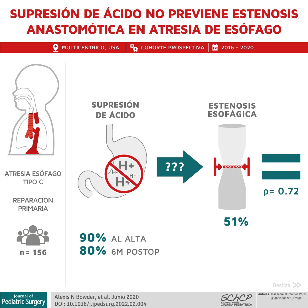 Schcp's tweet photo. ¿usas #omeprazol u otro después de #cirugia por #atresiadeesofago? #atresiaesofágica
@jpedsurg: https://t.co/zHoPQOTVWT
¿Quieres más infografías?
👉https://t.co/gkRBIImjkP
#SoMe4PedSurg #Schcp #ArtículoDeInterés 😎
Agregar maximo 4 especificos: # https://t.co/TwSbPLN8wj