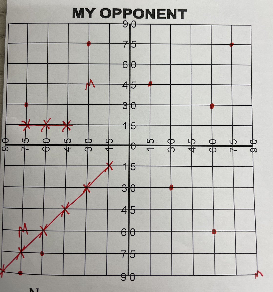 Using battleship to practice Latitude and Longitude!