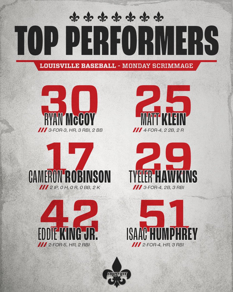 Monday highlights. 

▪️ <a href="/Rymccoy7/">Ryan McCoy</a> 
▪️ <a href="/mattsklein/">matt klein</a> 
▪️ <a href="/TheCamRobinson/">Cam Robinson</a> 
▪️ <a href="/HawkinsTyeler/">Tyeler Hawkins</a> 
▪️ <a href="/EddieKingJr17/">Eddie King Jr.</a> 
▪️ @iHumphrey6 

#GoCards