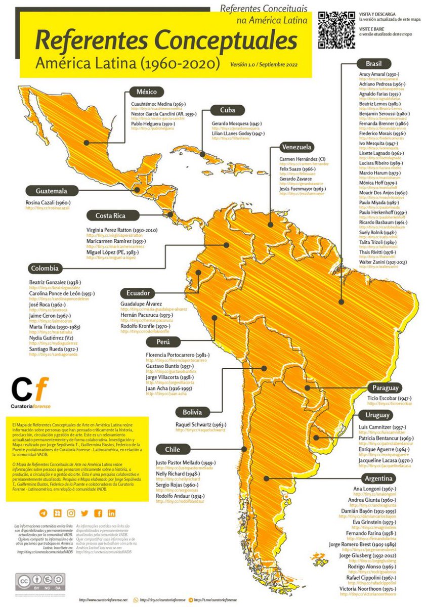 ossandonzubieta's tweet photo. El curador y gestor cultural iquiqueño @RodolfoAndaur como referente conceptual de #americalatina Gran reconocimiento a una labor imprescindible en el constructo de las artes visuales del norte grande #Chile #iquique #tarapacá #ArtesVisuales #GanaTarapacá https://t.co/hw1ameBbY0