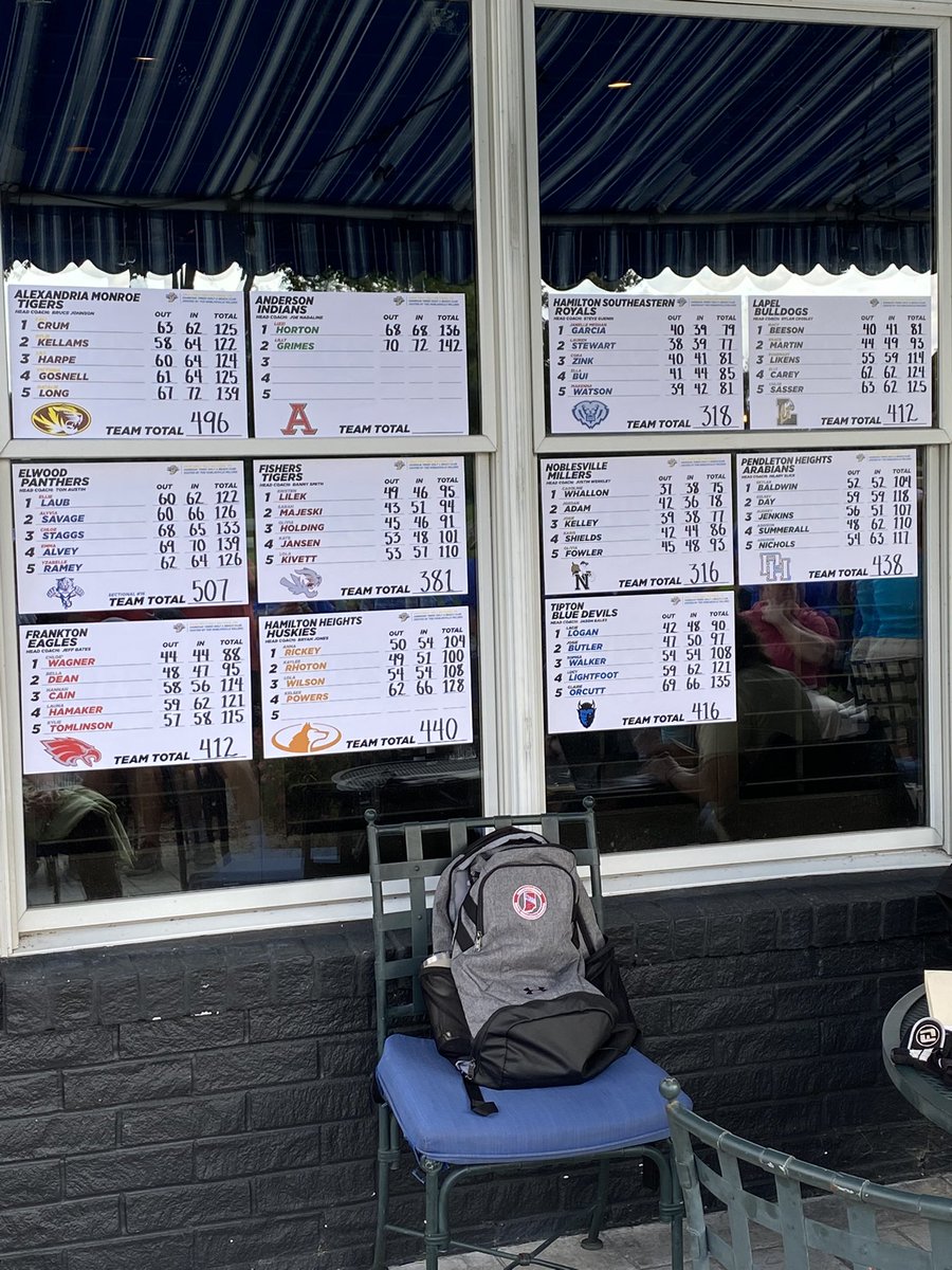FranktonHS_Golf's tweet photo. Congratulations to Chloé Wenger (88), the first Eagle in program history to advance to the regional!!  Bella Dean (95) also had a very good round on a very difficult course finishing 5th amongst individuals on teams not advancing!!  @FranktonAthleti @hunt_Rob @michelle_garmon https://t.co/HILSCSYatv