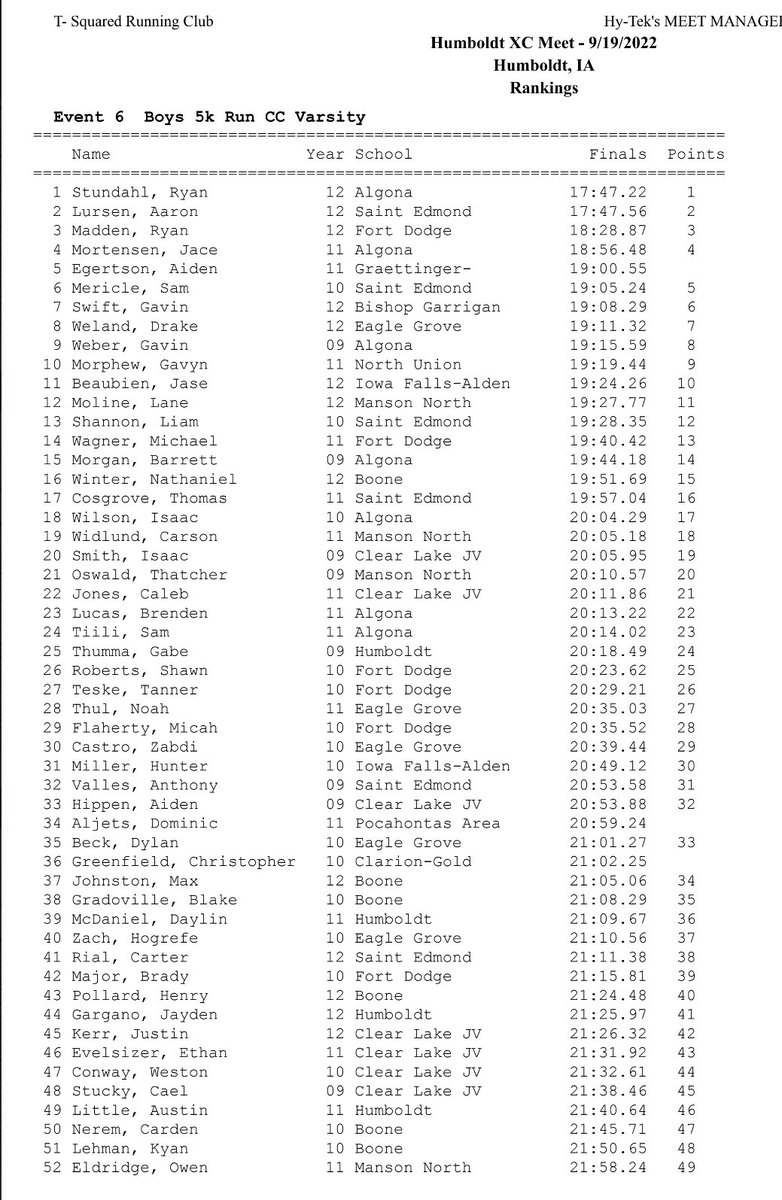 Justin Ites on Twitter "RT mcmeints Iowa FallsAlden/AGWSR Cadet