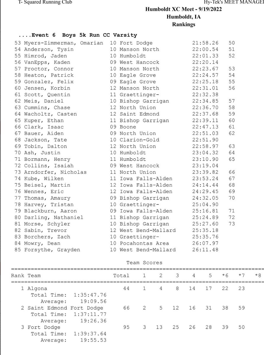 Justin Ites on Twitter "RT mcmeints Iowa FallsAlden/AGWSR Cadet