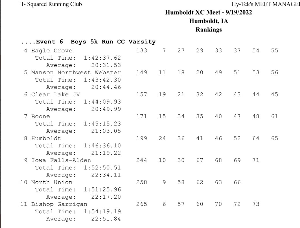 Justin Ites on Twitter "RT mcmeints Iowa FallsAlden/AGWSR Cadet