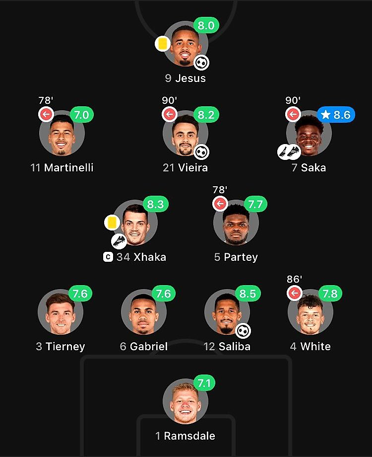 UPYOURARSENAL04's tweet photo. Team Excellence👌 https://t.co/sVJIV3VqjU