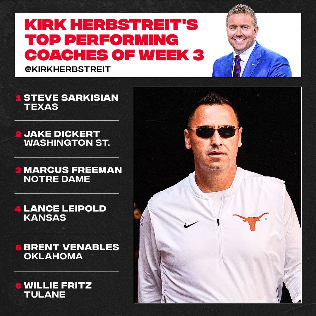 Here are my top performing coaches from Week 3!

1. Steve Sarkisian <a href="/TexasFootball/">Texas Football</a> 
2. Jake Dickert <a href="/WSUCougarFB/">Washington State Football</a> 
3. Marcus Freeman <a href="/NDFootball/">Notre Dame Football</a> 
4. Lance Leipold <a href="/KU_Football/">Kansas Football</a> 
5. Brent Venables <a href="/OU_Football/">Oklahoma Football</a> 
6. Willie Fritz <a href="/GreenWaveFB/">Tulane Football</a>