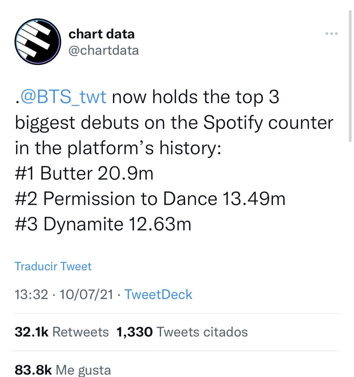 Liny266419303's tweet photo. 5 million, sorry BTS having the best debuts on both YouTube and spotify https://t.co/jg3Ap9Rcnn
