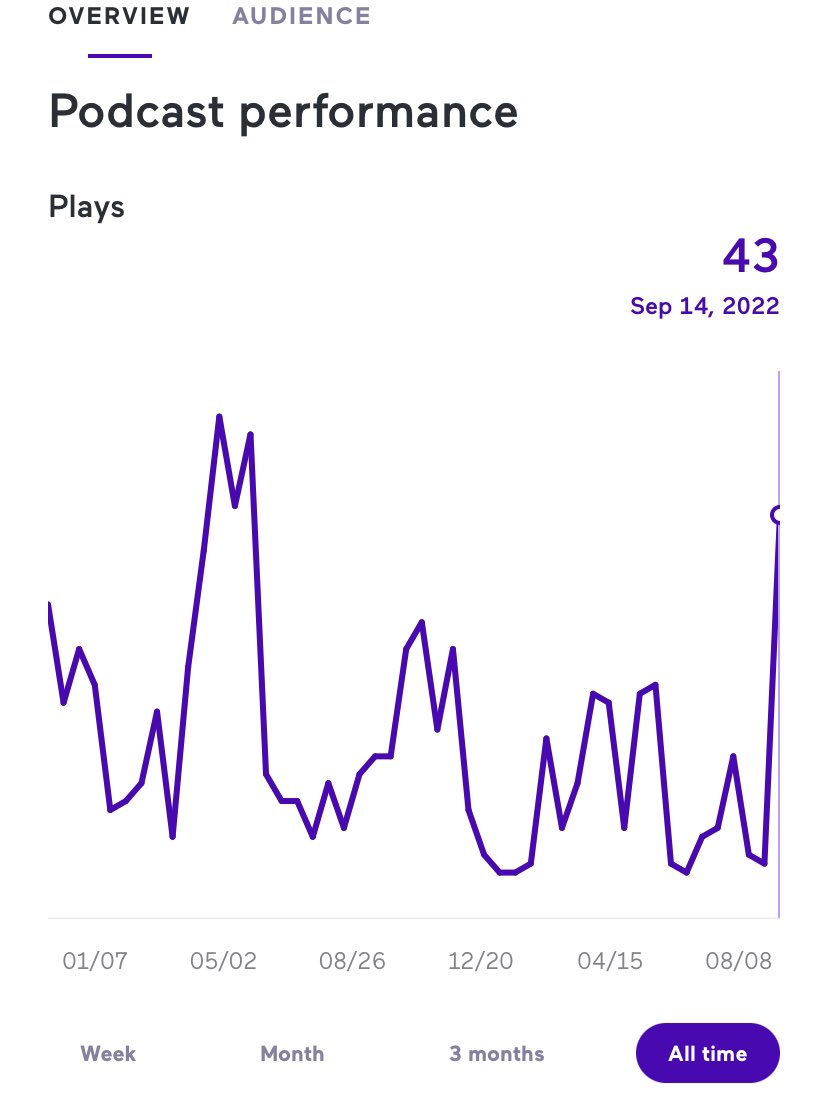 Our average is maybe 3 plays per day… but last Wednesday someone celebrated Hump Day in style