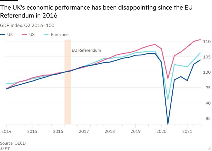 Never forget:

Brexit has been bad for the UK economy (don't get me started on our cultural and higher education sectors). 

An astonishing act of self harm