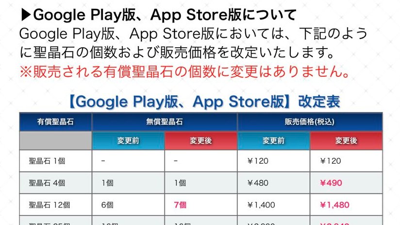 Fgoまとめ速報 Appleが10月からの日本のapp Storeの価格表の変更を発表しました T Co Xi5ivynk5a これはiosで販売されている課金コンテンツは この価格のいずれかにしか設定できない仕組みなので値上げするしかなく Fgoも聖晶石をまた値上がりせざる