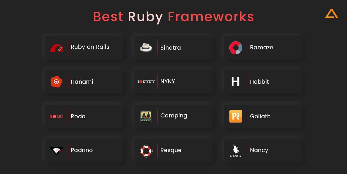Aglowid's tweet image. Best #rubyframeworks for web development that will surely benefit your business:
👉🏻 #RubyonRails
👉🏻 Sinatra
👉🏻 Ramaze
👉🏻 Hanami
👉🏻 NYNY
To know all of them click👇🏻
#rubydeveloper #Ruby #100daysofcoding
aglowiditsolutions.com/blog/top-ruby-…