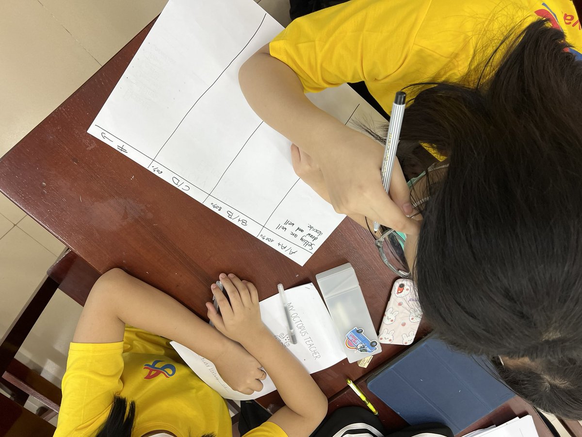 Students co-creating rubrics for the first time. They were very excited!