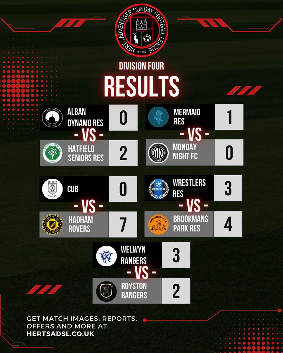 Hertfordshire 1961 Sunday Football League tweet media