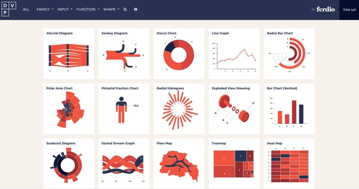 RosanaFerrero's tweet photo. 🤩 Ejemplos reales de visualizaciones de datos efectivas
👉 Visita esta galería de gráficos espectaculares que no querrás perderte
🔗 https://t.co/TTg1WUF5M0 
#data #dataviz #rstats #datascience #analytics #stats #DataVisualization #statistics #DataAnalytics #MachineLearning #ML https://t.co/netFrVFhta