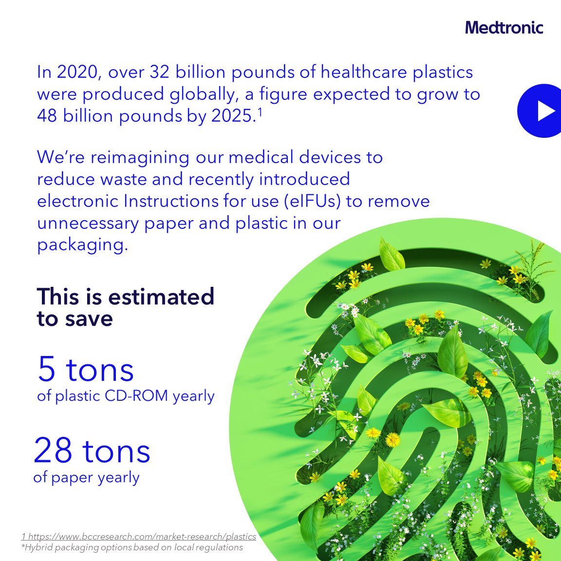 MedtronicANZ's tweet photo. We’re proud to innovate and evolve from paper and plastic instructions for use (IFUs) to electronic instructions for use (eIFUs) to support healthcare professionals who choose our technology. We will continue to reimagine our work and fulfil our commitment to the environment. https://t.co/8zLPu5h5no